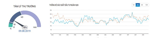 Thị trường đang trong pha giảm ngắn hạn ảnh 3