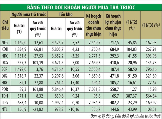 Cổ phiếu bất động sản: Khó đãi cát tìm vàng ảnh 2