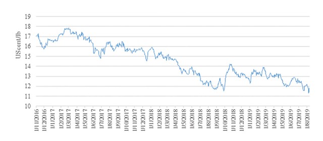 Cổ phiếu mía đường chưa hết vị “đắng” ảnh 2