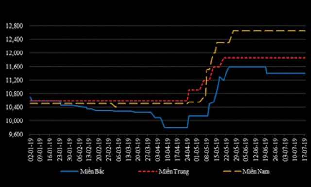 Cổ phiếu mía đường chưa hết vị “đắng” ảnh 3