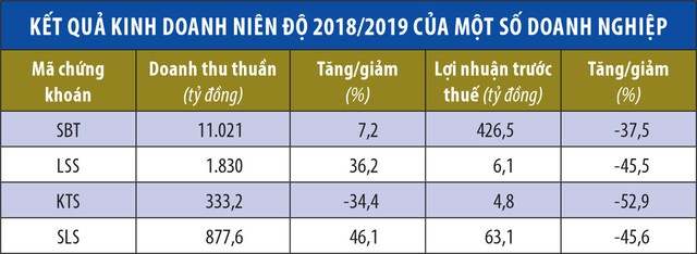 Cổ phiếu mía đường chưa hết vị “đắng” ảnh 1