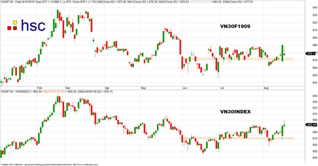 Thị trường chứng khoán xuất hiện trụ dẫn sóng mới ảnh 6
