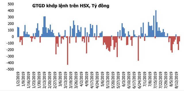 Kỳ vọng vốn ngoại trở lại ảnh 1
