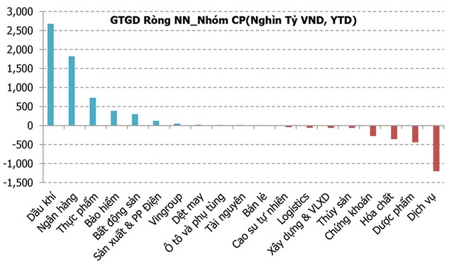 Kỳ vọng vốn ngoại trở lại ảnh 2