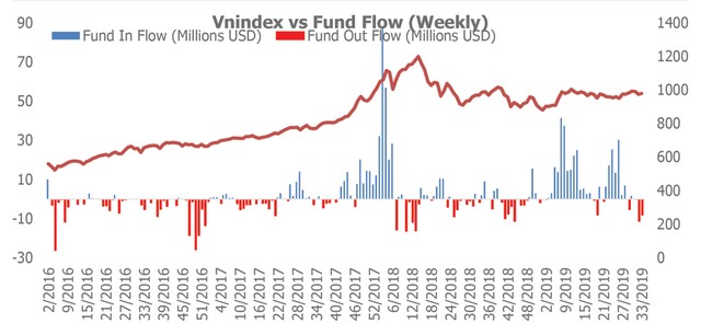 Kỳ vọng vốn ngoại trở lại ảnh 3