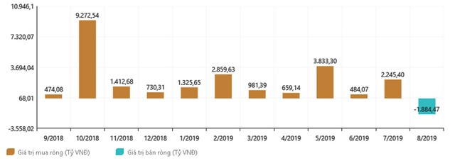 Kỳ vọng vốn ngoại trở lại ảnh 4
