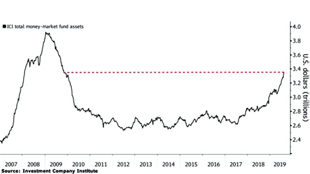 Dòng tiền đầu tư tìm nơi trú ẩn ảnh 1