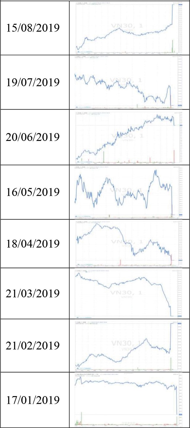 Có hay không “dòng tiền lớn” chủ đích “lái” chỉ số? ảnh 1