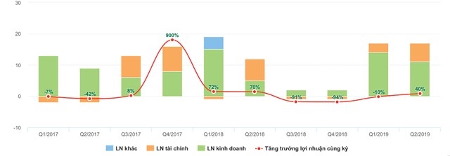 Hơn 100 doanh nghiệp niêm yết chưa nộp báo cáo soát xét ảnh 4
