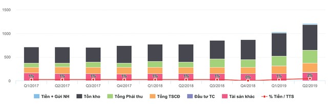 Hơn 100 doanh nghiệp niêm yết chưa nộp báo cáo soát xét ảnh 2