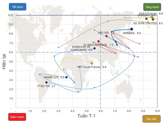 Thị trường chờ “chất xúc tác” ảnh 1