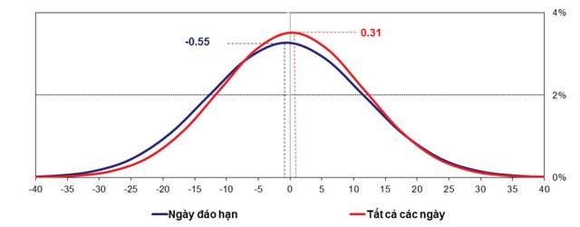 Thị trường phái sinh: Số đông không phải lúc nào cũng đúng! ảnh 2