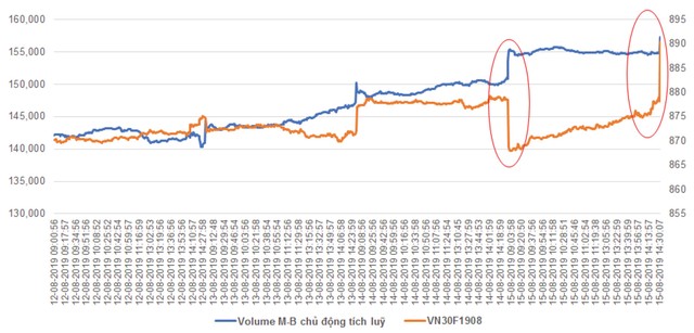 Thị trường phái sinh: Số đông không phải lúc nào cũng đúng! ảnh 4