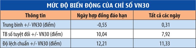 Thị trường phái sinh: Số đông không phải lúc nào cũng đúng! ảnh 1