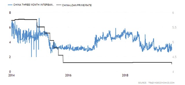 Cắt nghĩa việc Trung Quốc dịch chuyển chính sách tiền tệ  ảnh 1