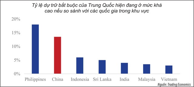 Cắt nghĩa việc Trung Quốc dịch chuyển chính sách tiền tệ  ảnh 6