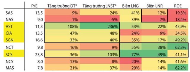 Doanh nghiệp dịch vụ hàng không đụng trần tăng trưởng ảnh 1