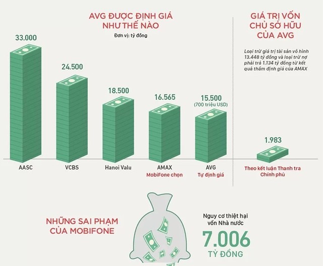 4 phó tổng giám đốc MobiFone bị khởi tố do liên quan vụ án mua AVG ảnh 1