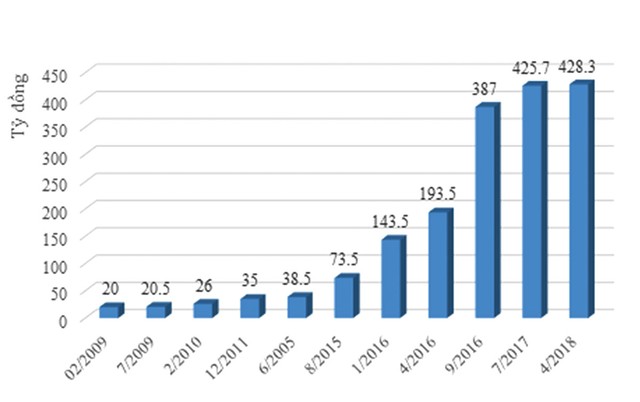 Minh bạch công bố thông tin: TTB “lo làm chuồng” ảnh 1