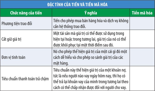 Khoảng trống pháp lý với tiền ảo  ảnh 1