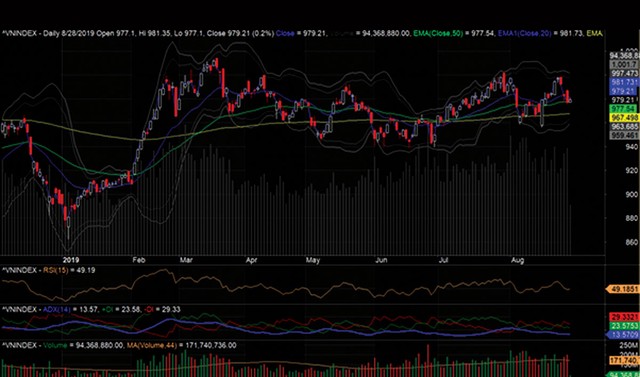 Nhà đầu tư ngại “bẫy tăng giá” ảnh 1