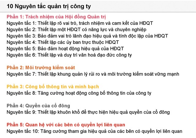 6/10 nguyên tắc quản trị công ty là về trách nhiệm của HĐQT  ảnh 1