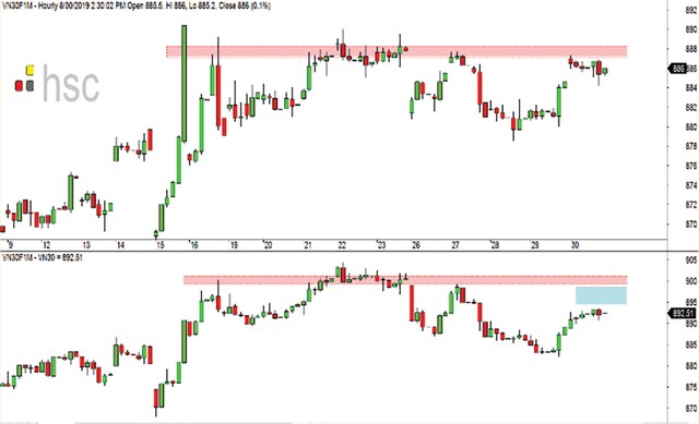 Phái sinh: Kỳ vọng nền giá mới ảnh 2
