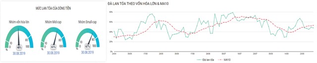 Phái sinh: Kỳ vọng nền giá mới ảnh 4