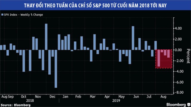 Tháng 9, chờ tự tin trở lại ảnh 2