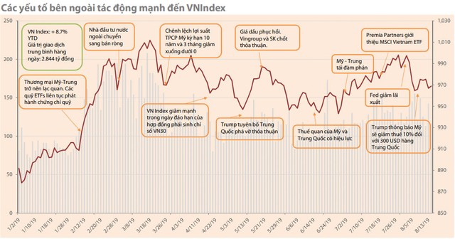 Tìm điểm sáng trong tương lai bấp bênh của thị trường ảnh 1