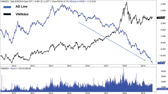Sàn “đỏ lòng, xanh vỏ”: Vạch rõ nguyên nhân ảnh 4