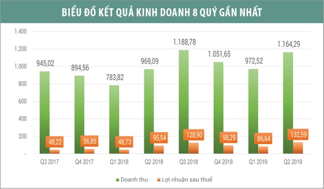 May Sông Hồng: Nối liền chuỗi giá trị dệt may đứt gãy ảnh 1