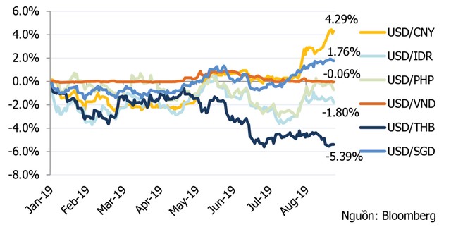 Thời cổ phiếu cùng tăng đã qua  ảnh 2