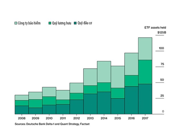 Thị trường càng biến động, ETF càng có chỗ đứng ảnh 1
