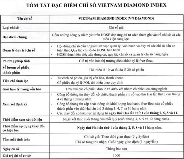 Cổ phiếu tốt sẽ được định giá chuẩn hơn ảnh 1