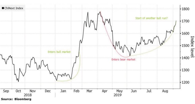 Chứng khoán Trung Quốc nhận trợ lực để leo dốc ảnh 2