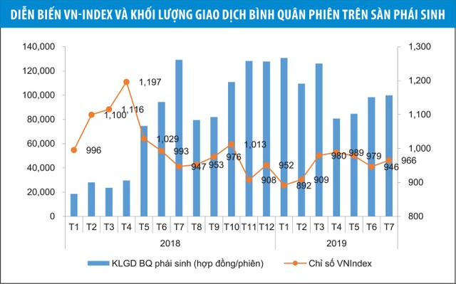 “Chiếc bánh” thị phần phái sinh tăng sức hút ảnh 2