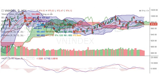 Thương chiến leo thang, chọn hàng phòng thủ  ảnh 1