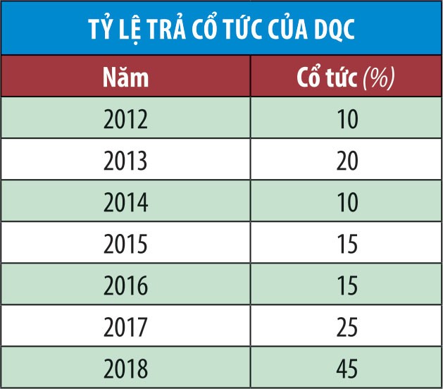 Thương chiến leo thang, chọn hàng phòng thủ  ảnh 3