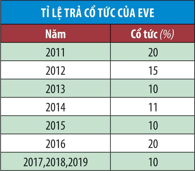 Thương chiến leo thang, chọn hàng phòng thủ  ảnh 4