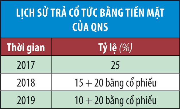 Thương chiến leo thang, chọn hàng phòng thủ  ảnh 2