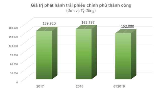 Giải mã tiền chảy mạnh vào trái phiếu ảnh 2