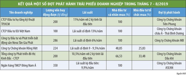 Giải mã tiền chảy mạnh vào trái phiếu ảnh 3