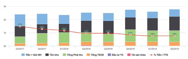 “Lửa đỏ” lan rộng đến cổ phiếu RAL  ảnh 1
