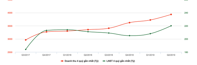 “Lửa đỏ” lan rộng đến cổ phiếu RAL  ảnh 3