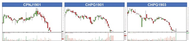 Được, mất mùa kinh doanh chứng quyền đầu tiên ảnh 1