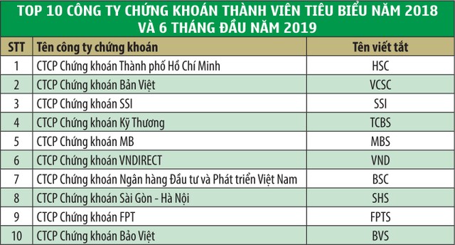 Công ty chứng khoán kiến nghị cải thiện thanh khoản ảnh 2