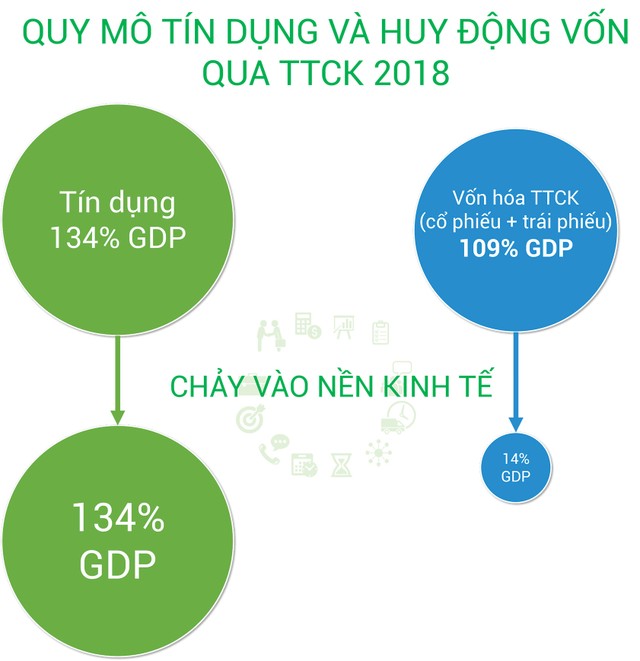 “Chữa bệnh” lệch pha cung ứng vốn  ảnh 1