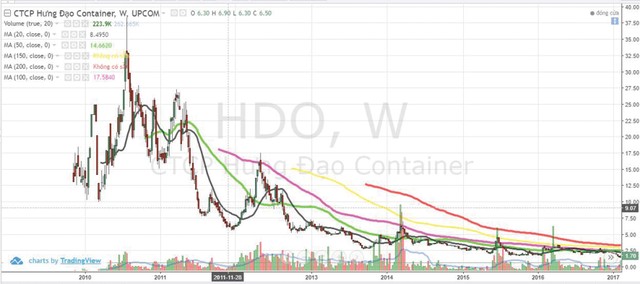 FTM và bài học “đổ vỏ” khi cho vay margin  ảnh 2