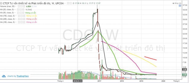 FTM và bài học “đổ vỏ” khi cho vay margin  ảnh 1